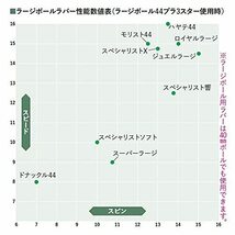 ニッタク(Nittaku)卓球ラバー モリスト44 NR8671 レッド 特厚_画像5