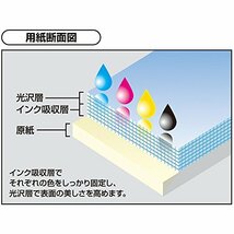 コクヨ インクジェットプリンタ用紙 写真用紙 光沢紙 A4 100枚 KJ-G14A4-100_画像4