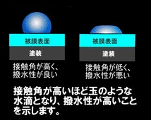 GガードNEO　Gガードネオ　リンレイ　ガラス系ハードコーティング　200ml_画像6