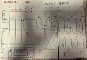 2019年改正 JR西日本 西日本旅客鉄道 スーパーはくと・はまかぜ・こうのとり・きのさき・まいづる 電車運用図表 ダイヤグラム②