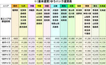 GS400 GT380 GSX400E ザリ ゴキ CB400Four ホーク バブ Z250FT 33Φ アルフィン ライトステー アップタイプ BEET キジマ 絶版旧車 カスタム_画像4