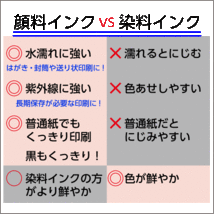 ブラザー LC12-4PK 4色セット×2セット〔純正同様 顔料ブラック〕〔スピード配送〕互換インク LC12BK LC12C LC12M LC12Y_画像4