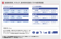 日立自動車診断ツール HDM-9000　※代引き/コンビニ後払い決済不可_画像2