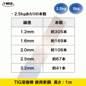 TIG 鉄用 軟鋼 溶接棒 TG-S50 YT-28 適合 2.0mm×1m 2.5kgの画像2