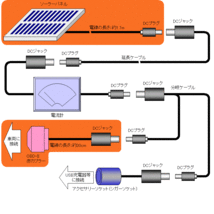 自動車用バッテリー充電器プラグイン・ソーラーチャージャーPSC-4000 簡単OBD接続でバッテリ上がり知らず！【オークション形式】_画像7