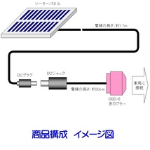 自動車用バッテリー充電器プラグイン・ソーラーチャージャーPSC-4000 簡単OBD接続でバッテリ上がり知らず！_画像2