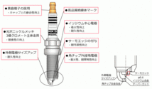 【HKS】スーパーファイヤーレーシングプラグ M45i (6本セット) スープラ JZA80 2JZ-GTE (NGK9番相当)_画像2