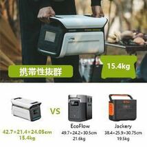 ポータブル電源 1500Wh 大容量 50Hz/60Hz切り替え 約2時間でフル充電 12台同時充電 AC出力2400W(サージ3600W) 充放電サイクル_画像9