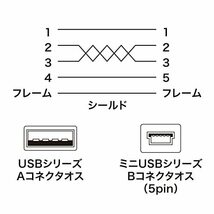 サンワサプライ 極細ミニUSBケーブル（ミニBタイプ・ブラック・2.5m） KU-SLAMB525BKK_画像3