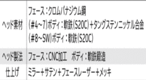 新品■ダンロップ■2022.11■スリクソン■ZX5 Mk Ⅱ■６本アイアン■5~9/P-WEDGE■スチールファイバー i 80cwシャフト■S■日本仕様■_画像5