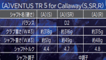 新品■キャロウェイ■2023.2■PARADYM■パラダイム■W7■21.0■VENTUS TR 5 for CALLAWAY■SR■飛びとやさしさの妥協なき融合■日本仕様_画像8