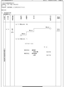 JR東日本運転報データ全3148ページ　EF58-61疎開回送　201系183系415系209系廃車回送　233系公式試運転 レール運搬　655系試運転等