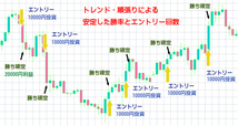 【1個限定】鬼滅のバイナリーオプション 平均勝率81% サインツール シグナルツール ソフト 必勝法 ハイローオーストラリア_画像4