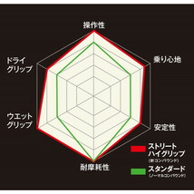 TIMSUN(ティムソン) バイク タイヤ ストリートハイグリップ TS689F 100/90-19 57S TL フロント TS-689F_画像5