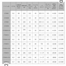 ダイワ(DAIWA)スピニングリール 20クレスト LT (2020モデル) LT2000S_画像7