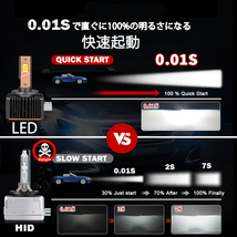 LEDヘッドライト D4S/D4R兼用 DC12V 16000ルーメン 6000K ホワイト 新車検対応 純正HID交換 2本セット 1年保証_画像7