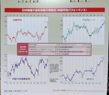 新品 2024年 カレンダー 大和証券 卓上 ダイワ2024年の相場スケジュール 株式 投資 株価 相場 非売品_画像2