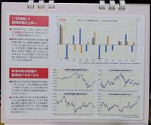 新品 2024年 カレンダー 大和証券 卓上 ダイワ2024年の相場スケジュール 株式 投資 株価 相場 非売品_画像4