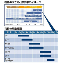 BOSCH ボッシュ エアコンフィルター アエリスト コンフォート ACM-S10 スズキ ジムニー JB64W 高集塵タイプ 花粉 ほこり_画像2