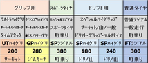 シバタイヤ TW280 4本セット サマータイヤ【185/60R14】R0882 SHIBATIRE 夏タイヤ 1台分_画像2