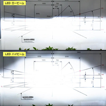 純正HIDをLED化 ホンダ インサイト ZE2 ホンダ D2S 交換型 明るいLEDヘッドライトバルブ_画像5