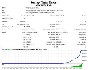 ゴールド専用FX自動売買EA｜2018年からノンストップ稼働で破綻なし＆最新相場にも対応！1口座まで認証可能。IB縛りなし。【MT4対応】