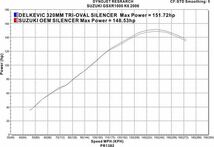 DELKEVIC スリップオンステンレストライオーバルマフラー★SUZUKI GSXR1000 K5-K6 2005-2006 320mm KIT1226_画像4