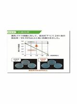 ☆送料無料☆ THREEBOND スリーボンド 可視光応答型光触媒スプレー （全量噴射タイプ） 4本セット 新品未使用品 純正品番 TB6735 除菌 消臭_画像4