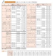 向井工業 けん引式播種機 陽菜用ごんべえ TS-591EH 98619-40780_画像2