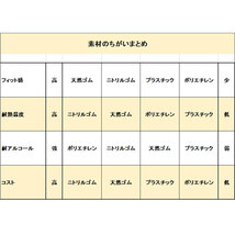 まとめ得 【業務用】No.341 ポリクリーンエンボス 食品衛生法適合 使い捨て手袋半透明 Lサイズ 箱入 100枚入 x [8個] /k_画像5