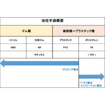 まとめ得 業務用No.555 ニトリルトライ3 ブルー パウダーフリー ニトリルゴム 使捨手袋 L 100枚 x [6個] /k_画像6