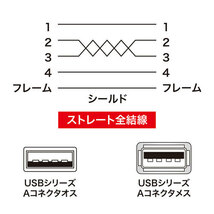 まとめ得 サンワサプライ 極細USB延長ケーブル (A-Aメス延長タイプ)) 2.5m KU-SLEN25WK x [2個] /l_画像5