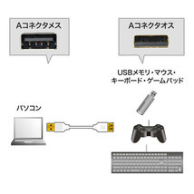 まとめ得 サンワサプライ 極細USB延長ケーブル (A-Aメス延長タイプ)) 2.5m KU-SLEN25WK x [2個] /l_画像2