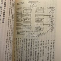 7b 会社の寿命　続会社の寿命　2冊セット　日経ビジネス　単行本_画像9