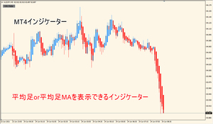 MT4 平均足or平均足MAを表示できるインジケーター