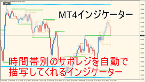 MT4 時間帯別のサポレジを自動で描写してくれるインジケーター