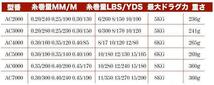 YU47 スピニングリール 2000番 軽量 淡水釣り海釣り ギア比5.2:1 最大ドラグ力5KG~8KG 左右交換可能 淡水 海水 耐久性 EVA ハンドル_画像5