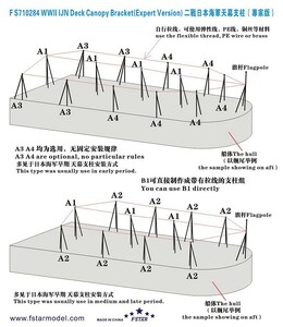 FS710284 1/700 WWII IJN 日本海軍 艦艇用天幕支柱 エッチングパーツ