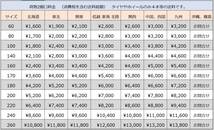 北海道発 手渡し可能　2020年製造品　MICHELIN　X-ICE3+　245/45R18　4本_画像6