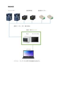 タッチパネル応用品T4R　ログ・グラフ・VNC・FTP・MODBUS・レシピ