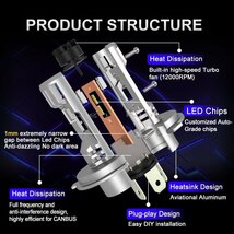 ポン付 8000LM H4 LED ヘッドライト 30W ファン付 明るさ600%UP ハロゲン同サイズ 配光バッチリ バイク用 X4 XELVIS250 XR230 XRX750_画像4