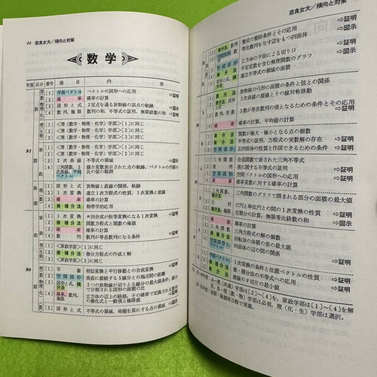 【翌日発送】 赤本 奈良女子大学 1988年~2021年 33年分 【翌日発送】 赤本 奈良女子大学 1988年~2021年 33年分