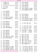 46小学４年生　算数　文章題　プリント　ドリル　読解力　小数　分数　計算 ワーク　練習　暗算　思考力_画像6