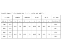 ◎Mastery アトランティックサーモン ショート SH S3/S4 SH7/8S3/S4 送料無料◎_画像2