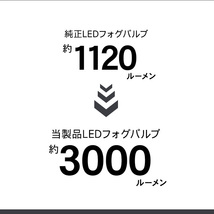 ダイハツ トール M900系 LEDフォグランプ L1B 3000k/6500K イエロー LEDバルブ フォグバルブ 交換用 LEDライト_画像3