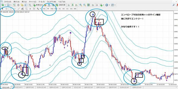 FXの専業トレーダーです！最強のサインツール3種類を提供します！実際に普段から使用しているシンプルな手法です！！