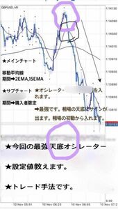 ★FXの最強天底オシレーター手法を教えます★