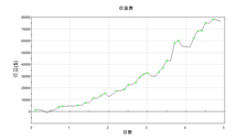 大連チャン FX 自動売買EA 無裁量ロジック＆トレード FX EA MT4 自動売買システム 自動売買ソフト 必勝法 ツール トレードソフト_画像2