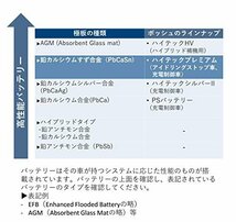 人気商品！ バッテリー 国産車 充電制御車／標準車 HTP－60B19L BOSCH （ボッシュ）ハイテックプレミアム_画像3