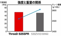 EKチェーン/江沼チェーン シールチェーン ThreeD/スリード ゴールド 525 146L 継手：MLJ 525SPR/3D(GP;GP) 2輪_画像4